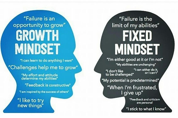 Sylvia-Mindset: Impact on Body and&nbsp;Behavior