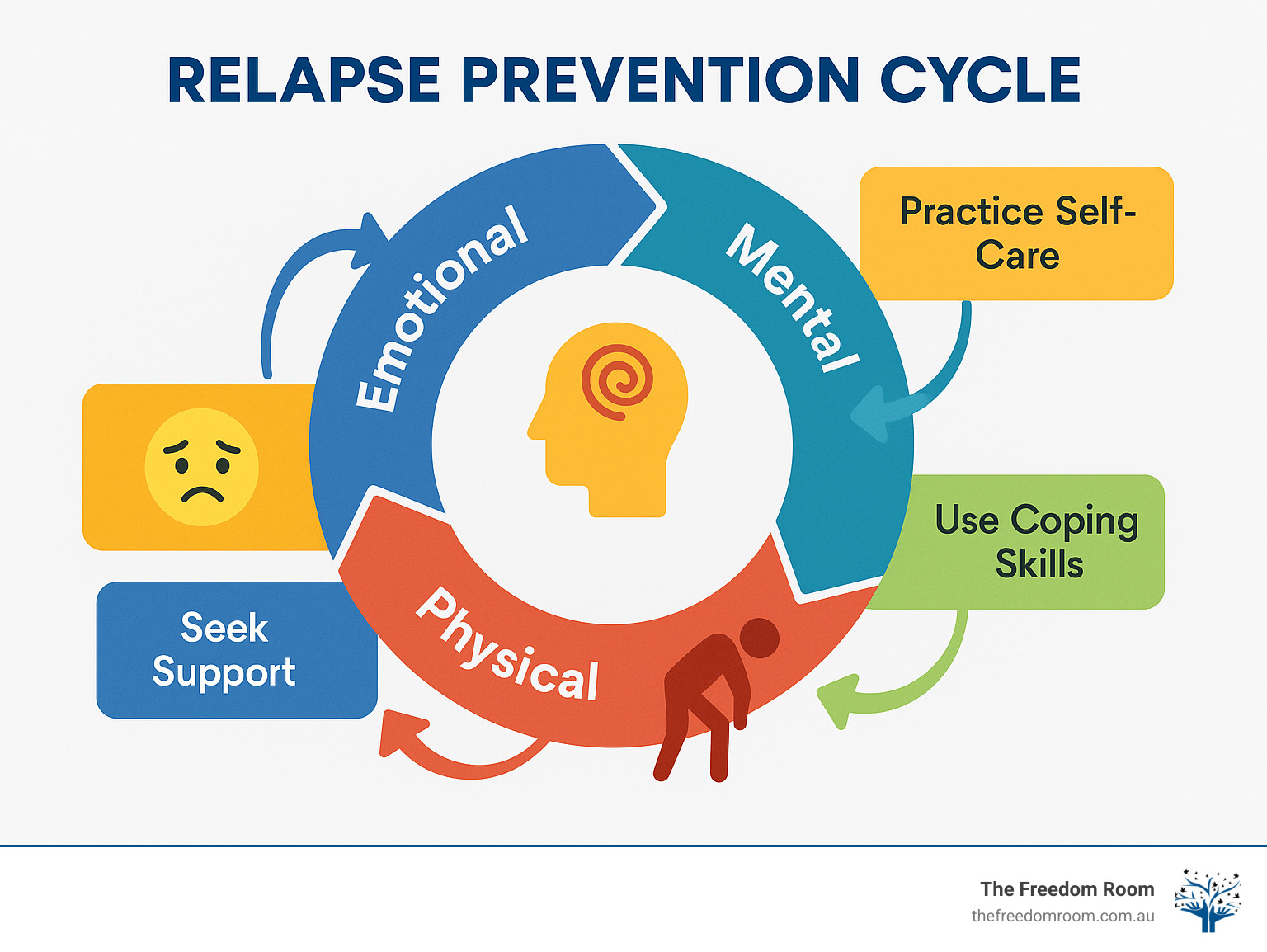 Anna ATX- Relapse Prevention